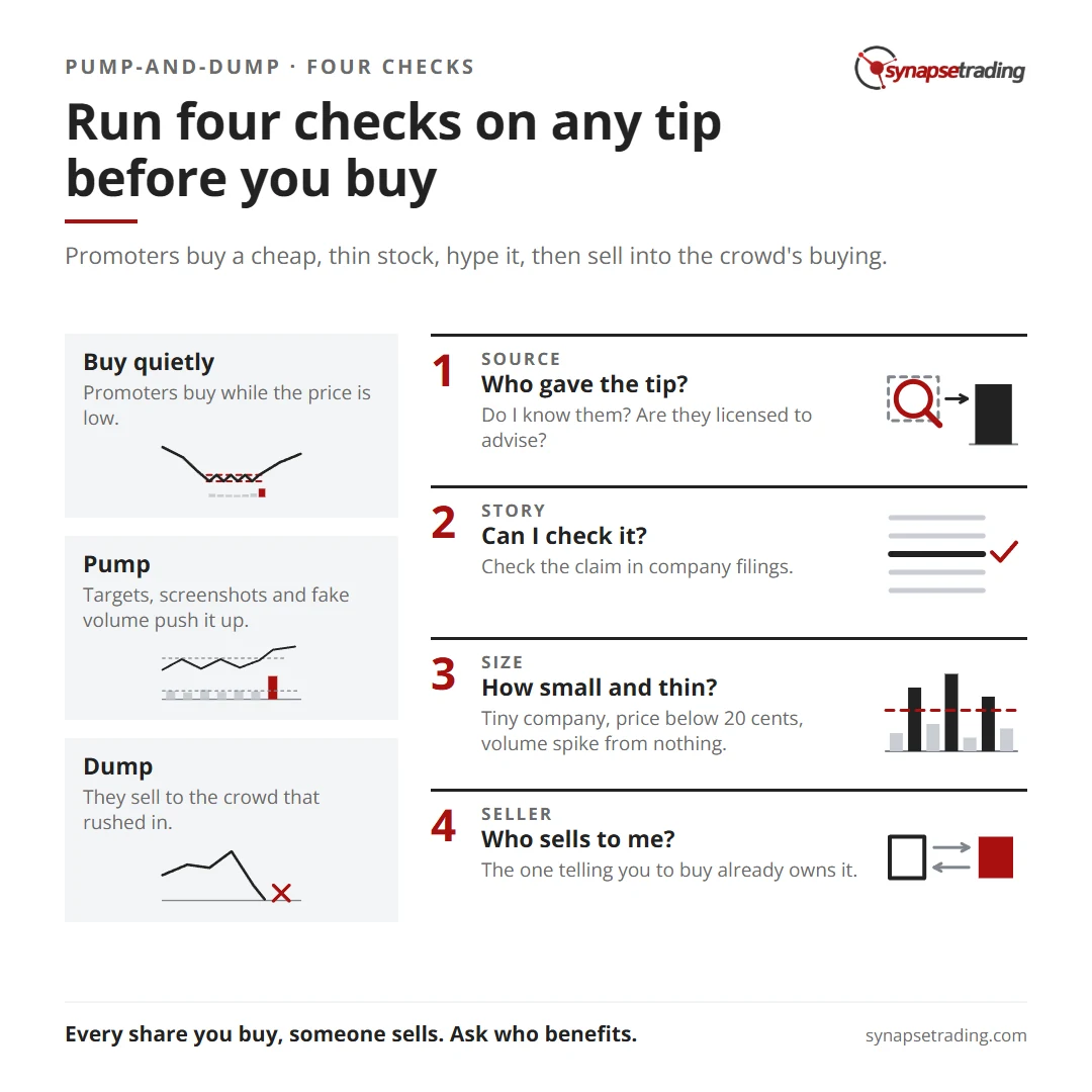 Run four checks on any tip before you buy. Summary card for the post: How to Spot a Pump-and-Dump Before You Buy.