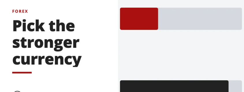 Pick the stronger currency - forex currency strength meter
