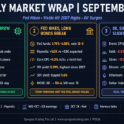 Monthly Market Wrap September 2026: Fed hikes, yields hit 2007 highs, oil surges