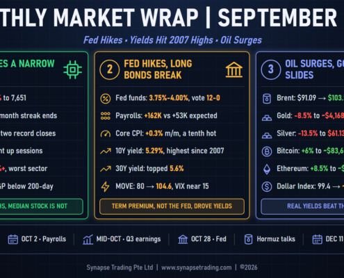 Infographics Market Wrap Sep 2026