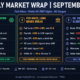 Monthly Market Wrap September 2026: Fed hikes, yields hit 2007 highs, oil surges