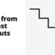 Profit from interest rate cuts - macro