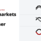 How markets move together - intermarket analysis
