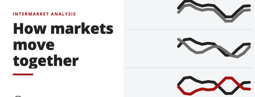 How markets move together - intermarket analysis