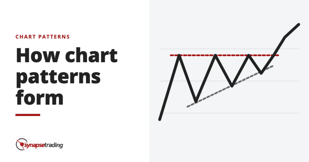 How chart patterns form - chart patterns