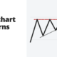 How chart patterns form - chart patterns