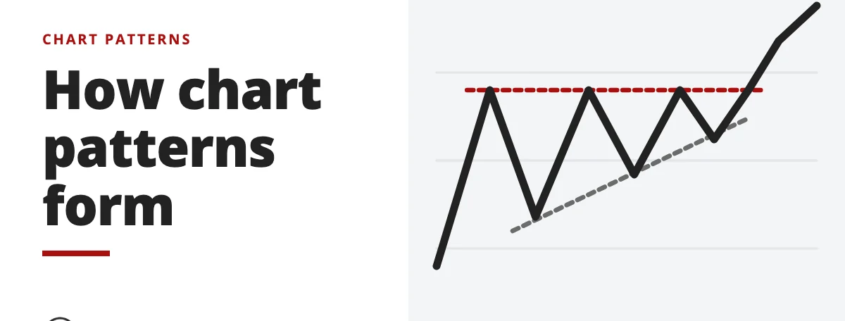 How chart patterns form - chart patterns