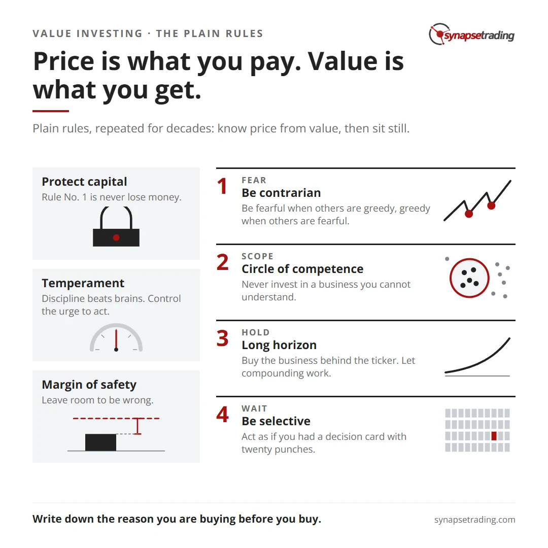 Price is what you pay. Value is what you get. Summary card for the post: Best Investing Tips & Quotes from Warren Buffett.