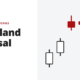 The island reversal - candlestick patterns