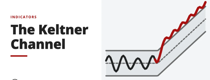 The Keltner Channel - indicators