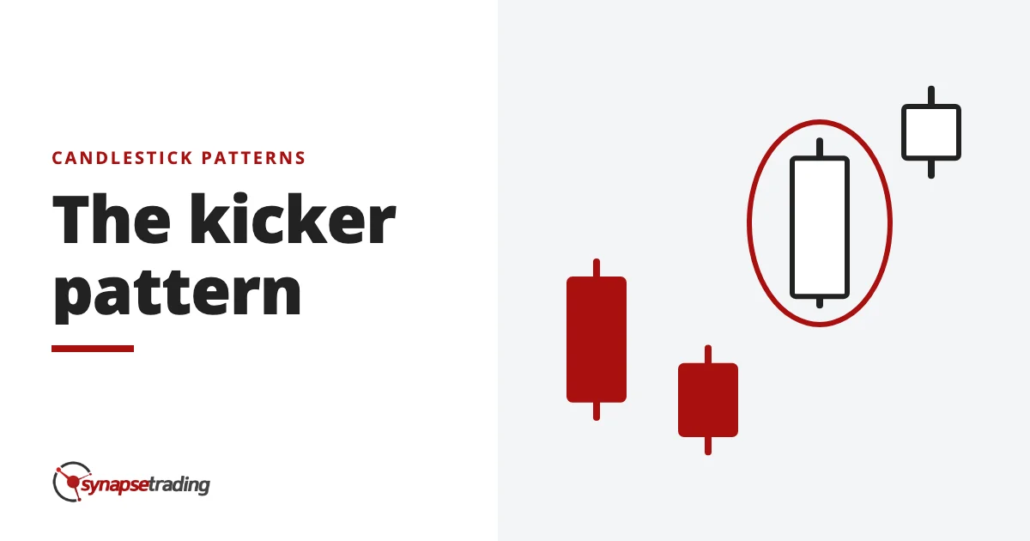 The kicker pattern - candlestick patterns