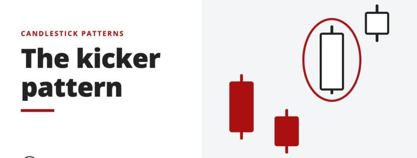The kicker pattern - candlestick patterns