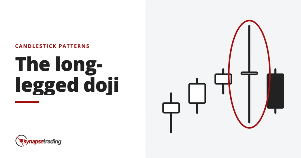 The long-legged doji - candlestick patterns
