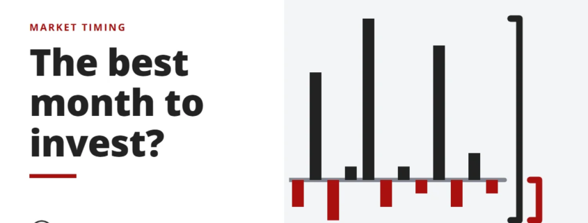 The best month to invest? - market timing