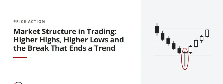 Market Structure in Trading: Higher Highs, Higher Lows and the Break That Ends a Trend