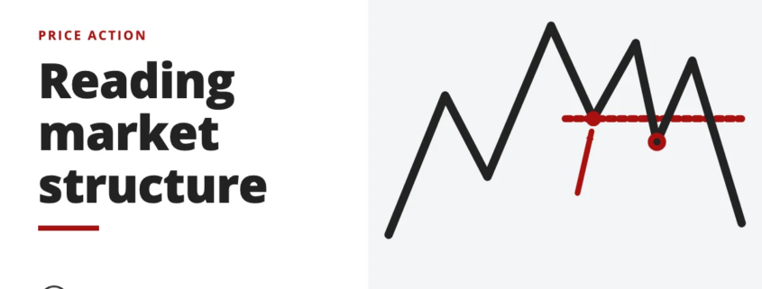 Reading market structure - price action
