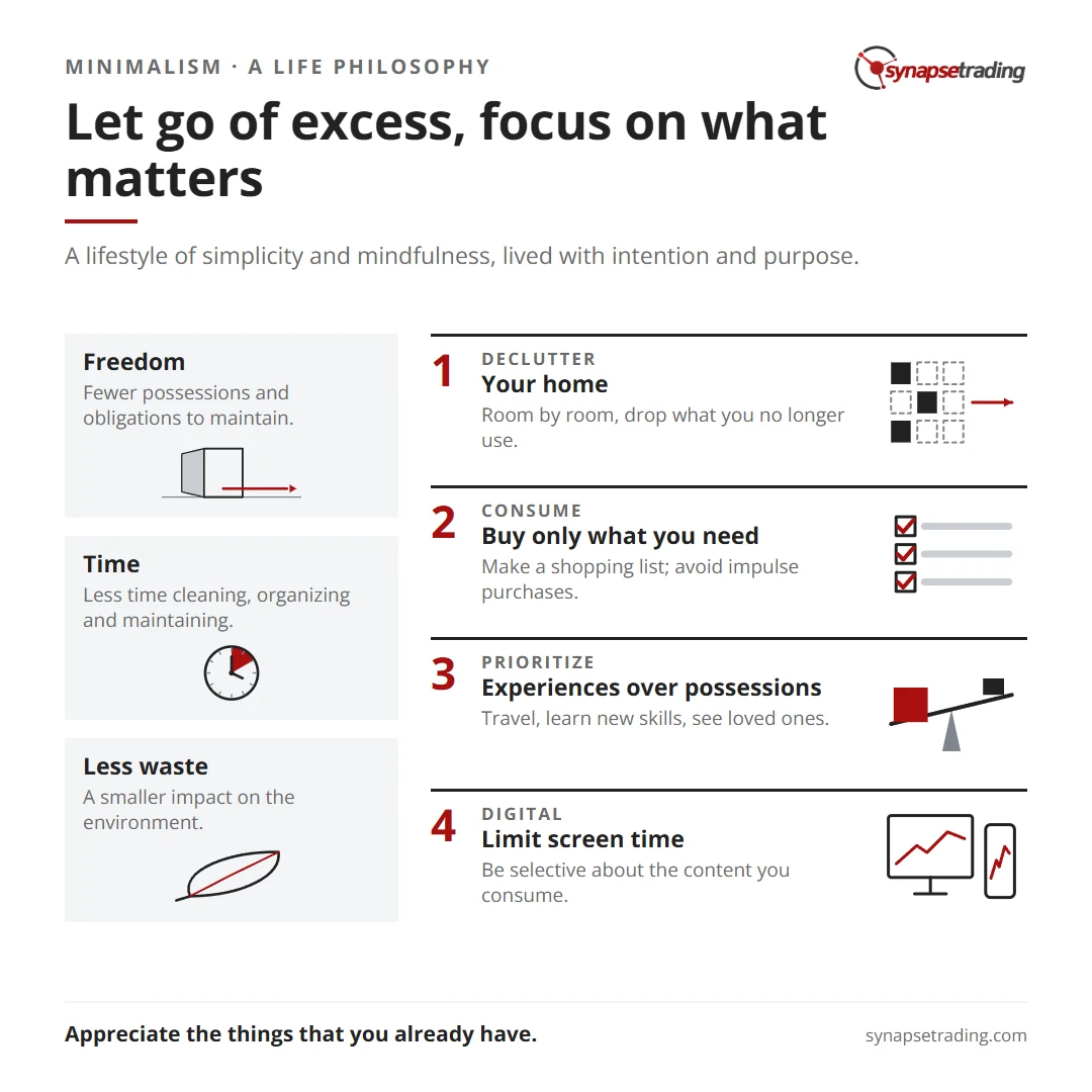 Let go of excess, focus on what matters. Summary card for the post: What is Minimalism? (7 Practical Ways to Apply it in Your Life!).