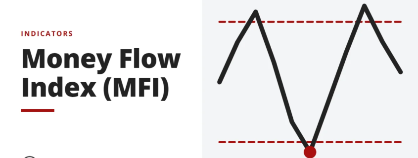 Money Flow Index (MFI) - indicators