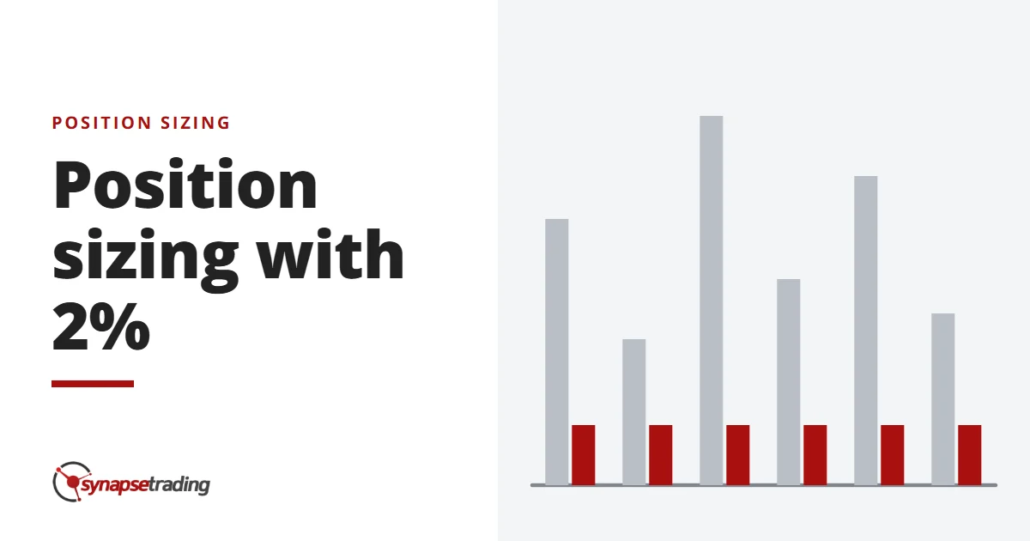Position sizing with 2% - position sizing