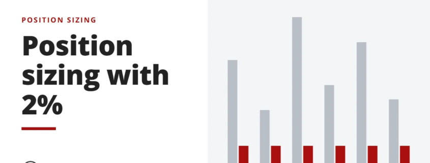 Position sizing with 2% - position sizing