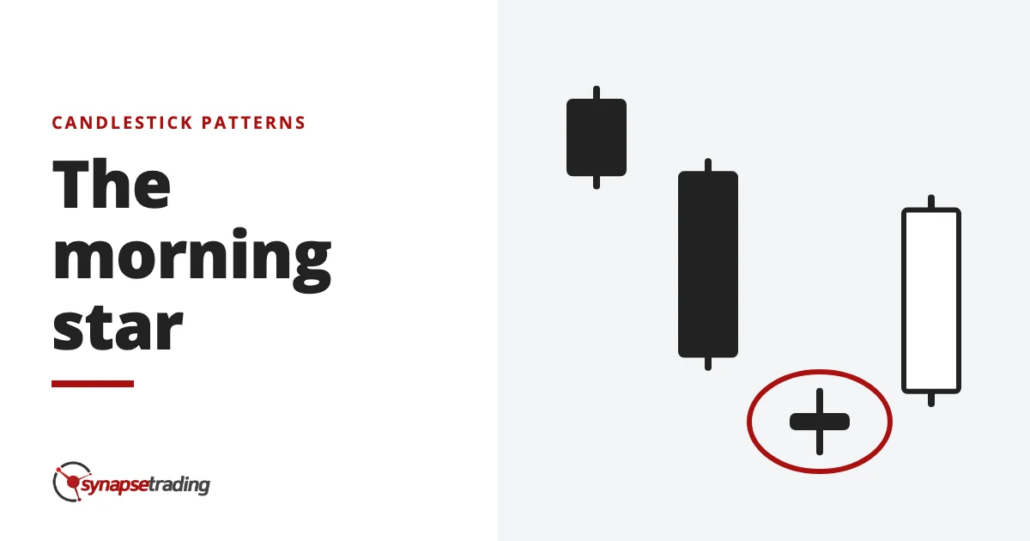The morning star - candlestick patterns