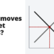 What moves market prices? - markets