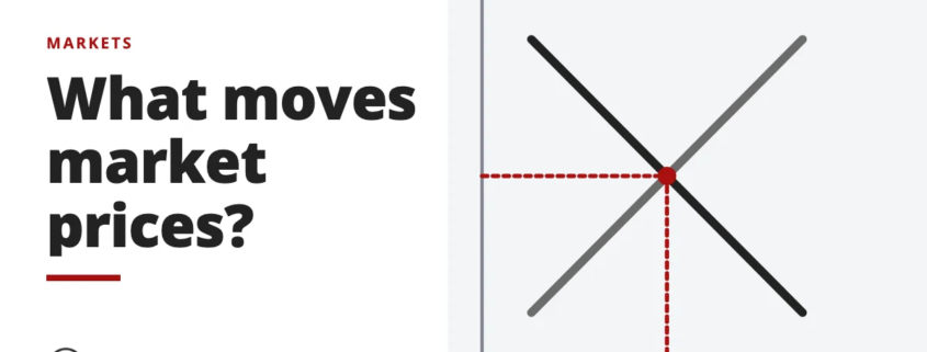 What moves market prices? - markets
