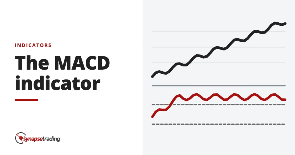 The MACD indicator - indicators