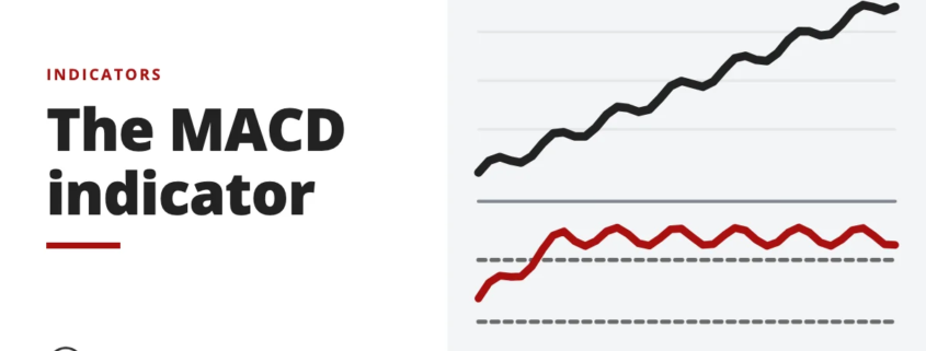 The MACD indicator - indicators