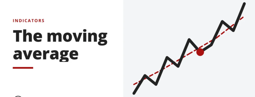 The moving average - indicators