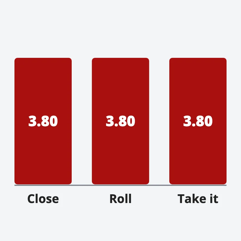 Three equal red blocks, each marked 3.80, above the three choices close, roll and take it