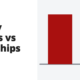 Penny stocks vs blue chips - stocks