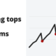 Picking tops and bottoms - market timing