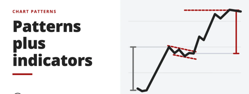 Patterns plus indicators - chart patterns