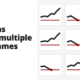Patterns across multiple timeframes - price action
