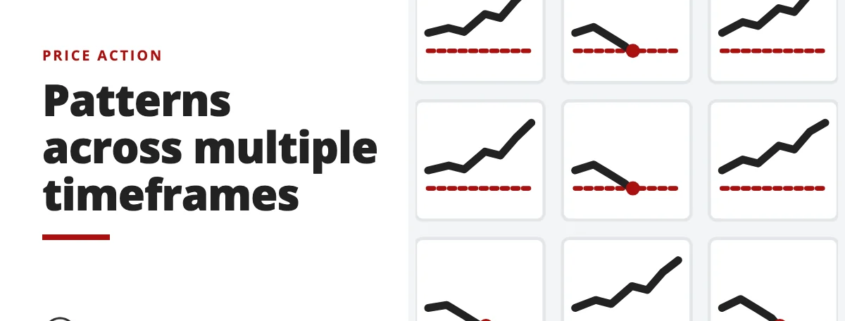 Patterns across multiple timeframes - price action
