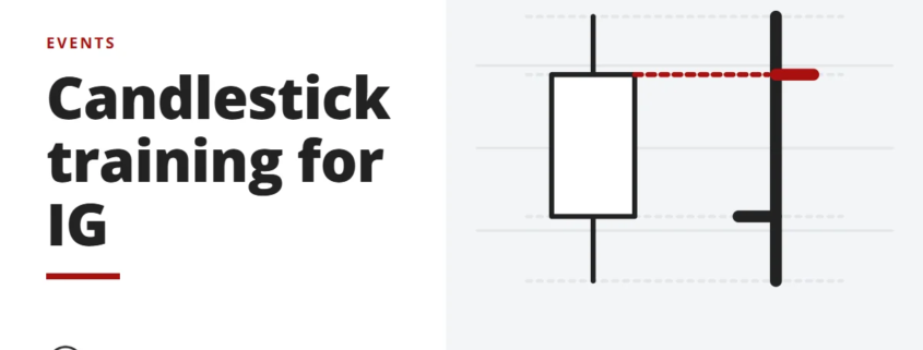 Candlestick training for IG - events