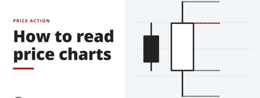 How to read price charts - price action