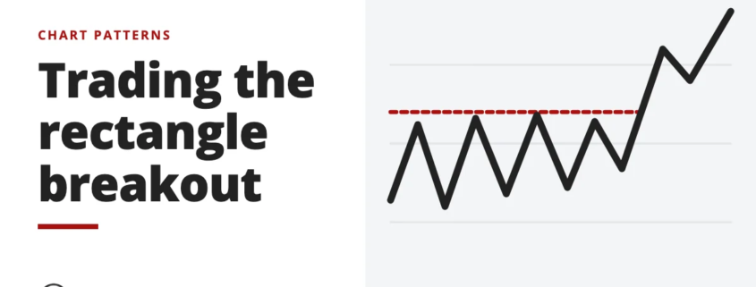 Trading the rectangle breakout - chart patterns