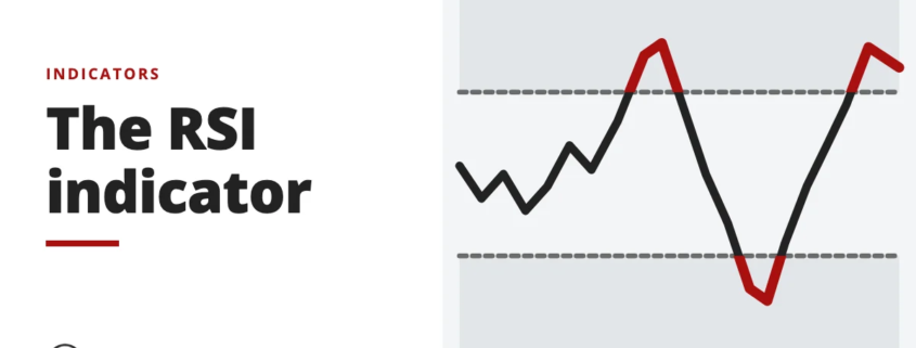 The RSI indicator - indicators