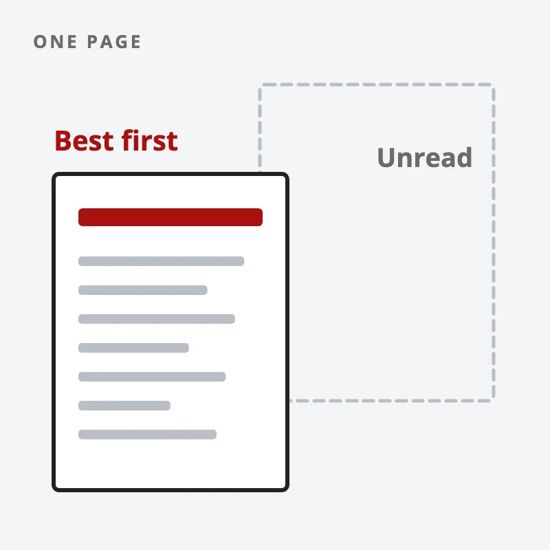 A one-page resume with its top line in red marked best first, and a dashed second page behind it marked unread