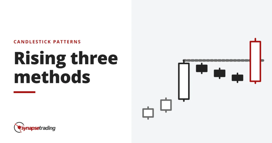 Rising three methods - candlestick patterns