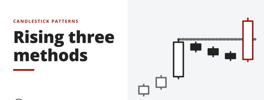Rising three methods - candlestick patterns