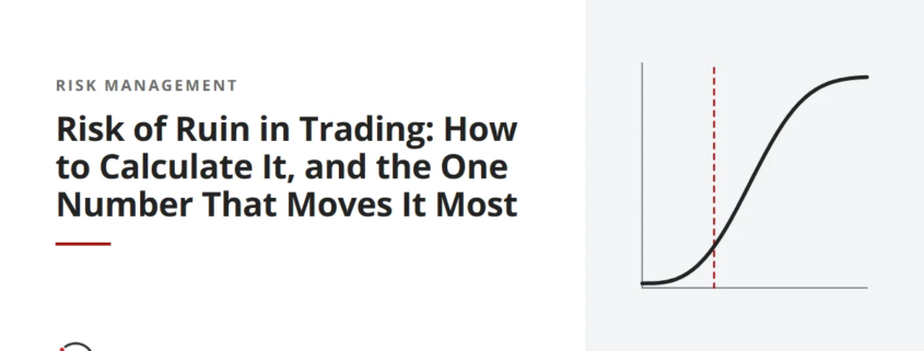 Risk of Ruin in Trading: How to Calculate It, and the One Number That Moves It Most