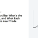Risk vs Volatility: What's the Difference, and What Each One Does to Your Trade