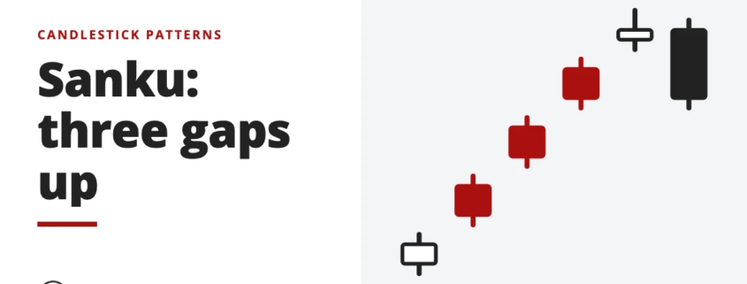 Sanku: three gaps up - candlestick patterns