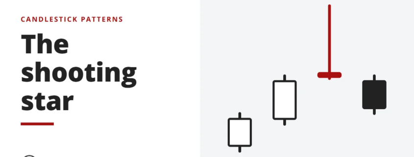 The shooting star - candlestick patterns