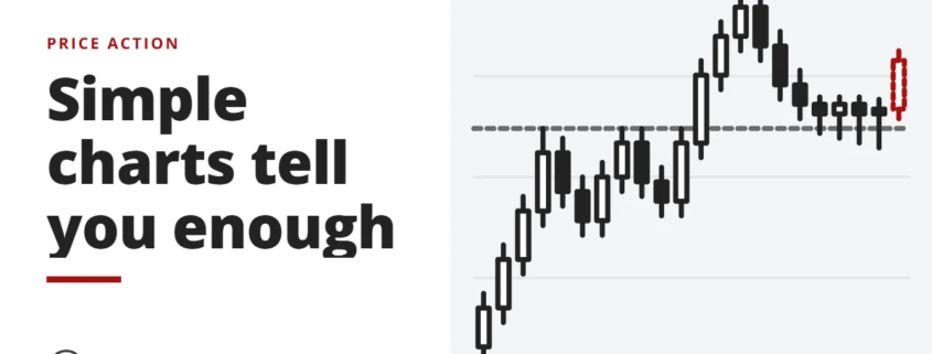 Simple charts tell you enough - price action