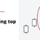 The spinning top - candlestick patterns