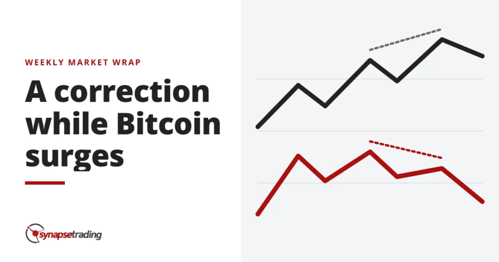 A correction while Bitcoin surges - weekly market wrap